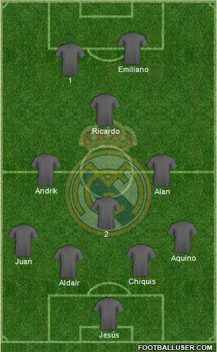 Real Madrid C.F. Formation 2016