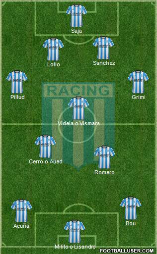 Racing Club Formation 2016