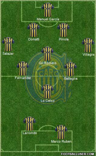 Rosario Central Formation 2016