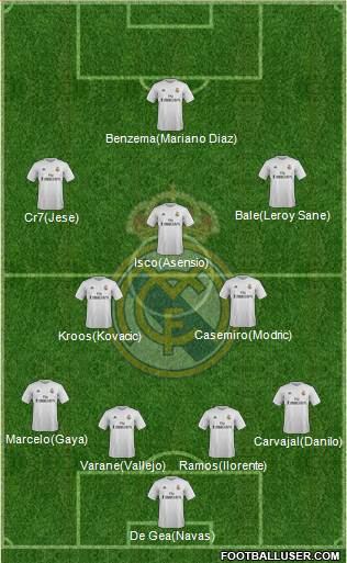 Real Madrid C.F. Formation 2016