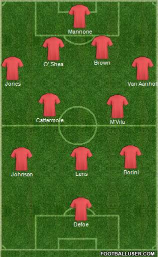 Dream Team Formation 2016