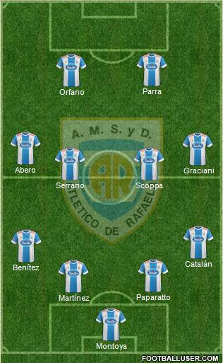 Atlético Rafaela Formation 2016