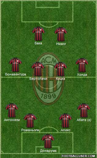 A.C. Milan Formation 2016