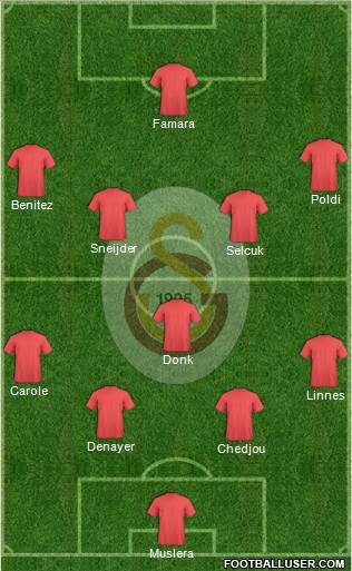 Galatasaray SK Formation 2016