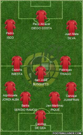 Spain Formation 2016