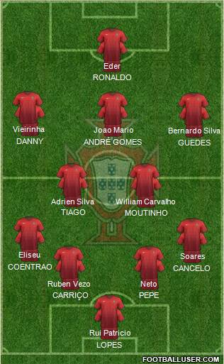 Portugal Formation 2016