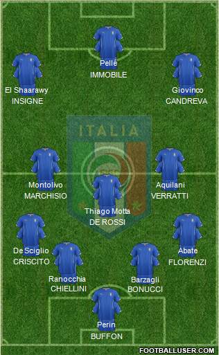 Italy Formation 2016