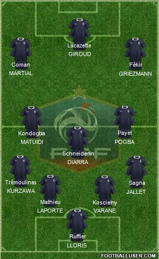 France Formation 2016