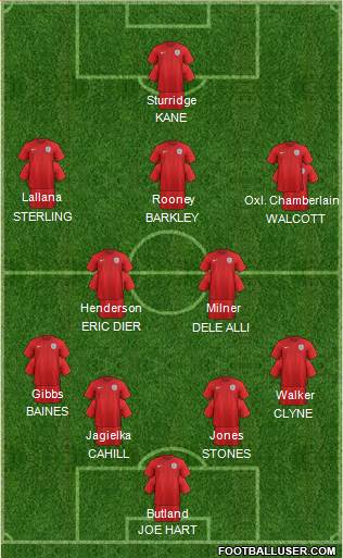 England Formation 2016