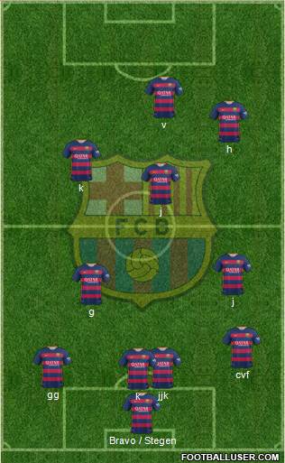 F.C. Barcelona Formation 2016