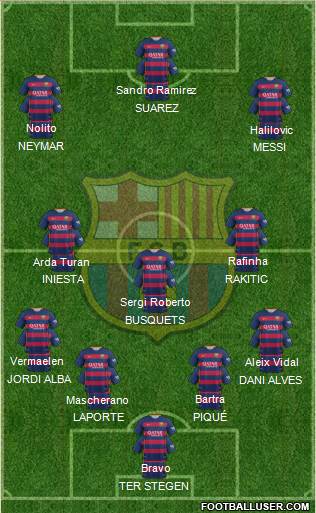 F.C. Barcelona Formation 2016