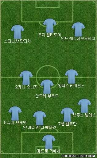Dream Team Formation 2016