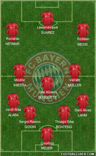 FC Bayern München Formation 2016