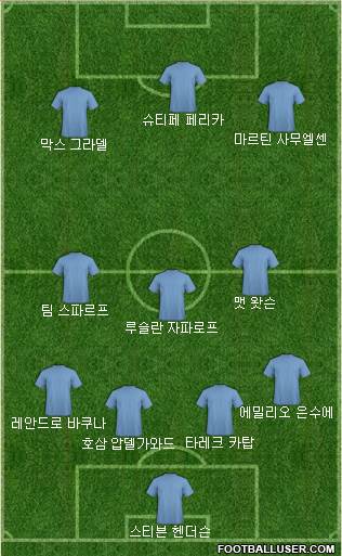Dream Team Formation 2016