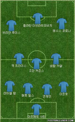 Dream Team Formation 2016