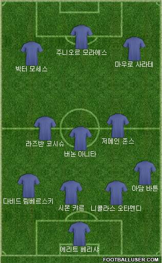 Dream Team Formation 2016