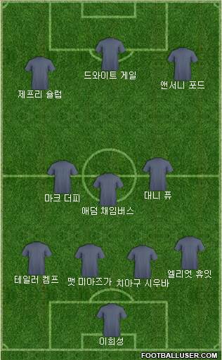 Dream Team Formation 2016