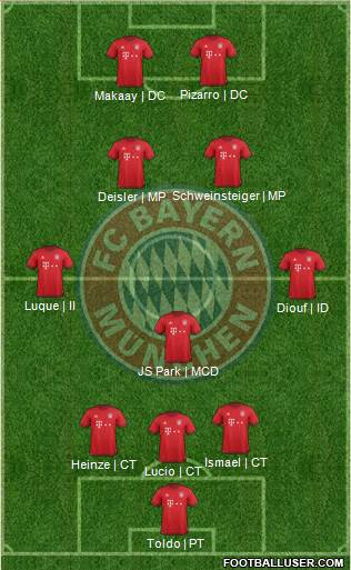 FC Bayern München Formation 2016