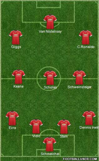 Manchester United Formation 2016