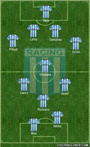 Racing Club Formation 2016