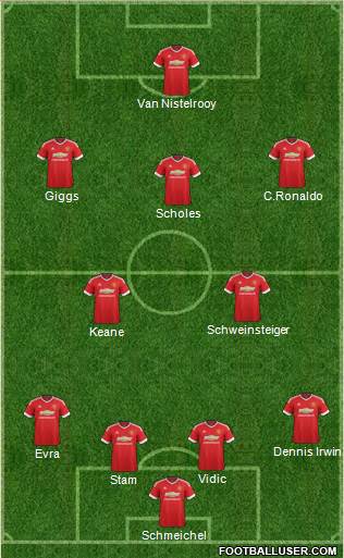 Manchester United Formation 2016