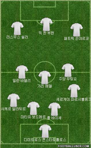 Dream Team Formation 2016