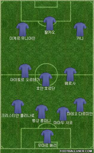 Dream Team Formation 2016
