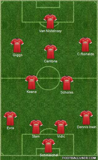 Manchester United Formation 2016