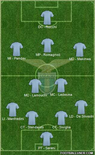 S.S. Lazio Formation 2016