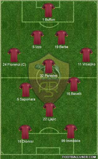 AS Roma Formation 2016