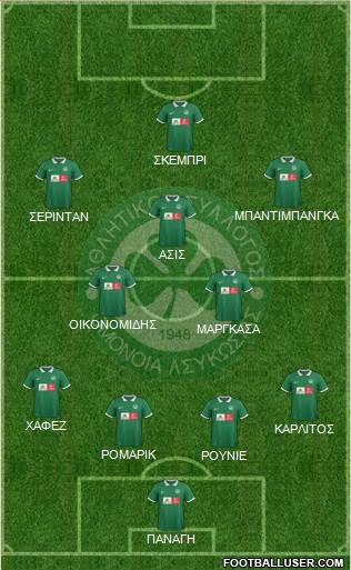 AS Omonoia Nicosia football formation