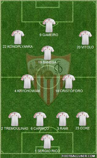 Sevilla F.C., S.A.D. Formation 2016