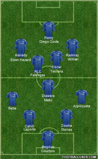 Chelsea Formation 2016