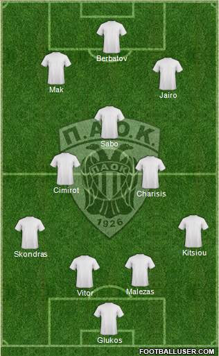 AS PAOK Salonika Formation 2016
