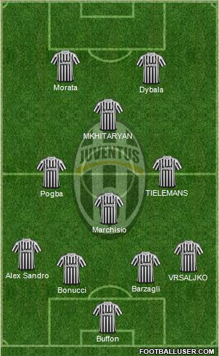 Juventus Formation 2016
