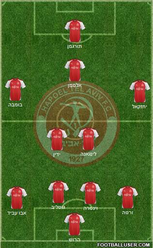 Hapoel Tel-Aviv 4-2-4 football formation