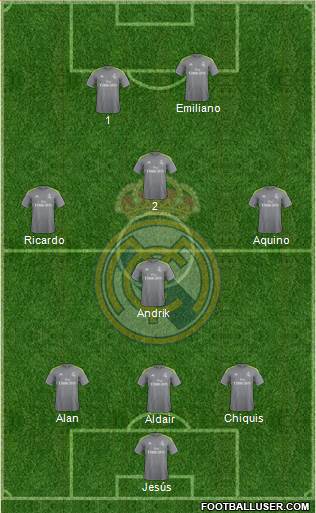 Real Madrid C.F. Formation 2016