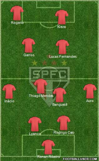 São Paulo FC Formation 2016