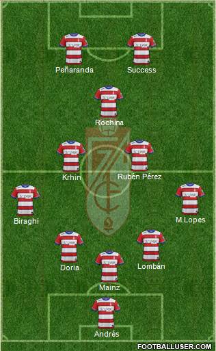 Granada C.F. Formation 2016