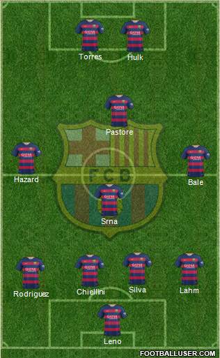 F.C. Barcelona Formation 2016