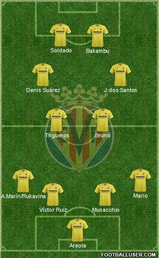 Villarreal C.F., S.A.D. Formation 2016