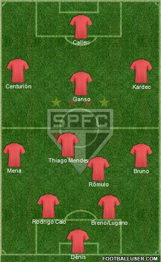 São Paulo FC Formation 2016