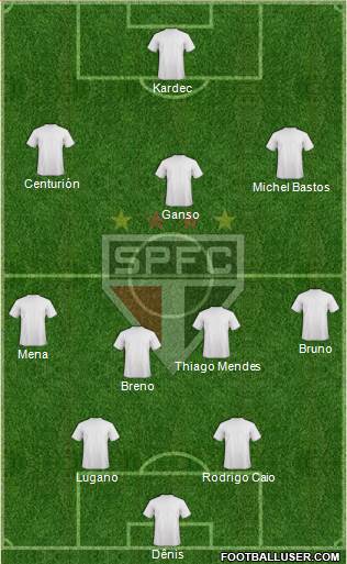 São Paulo FC Formation 2016