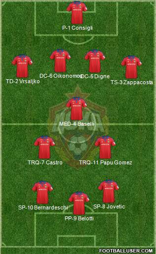 CSKA Moscow Formation 2016