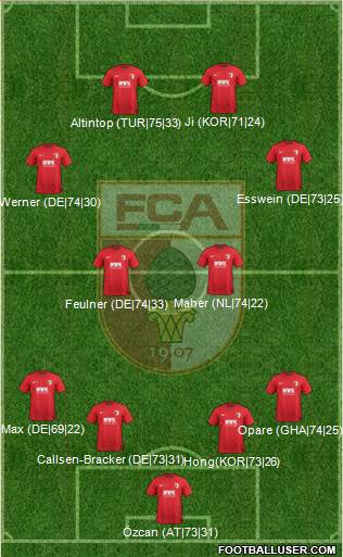 FC Augsburg Formation 2016