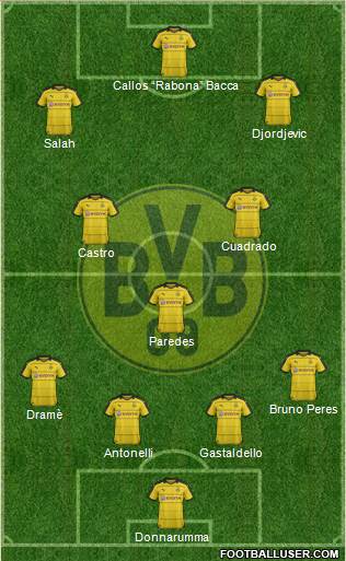 Borussia Dortmund Formation 2016