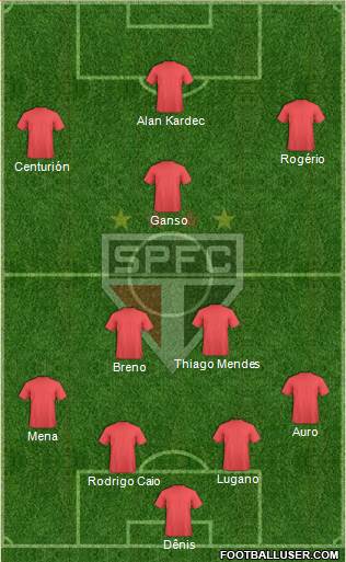 São Paulo FC Formation 2016
