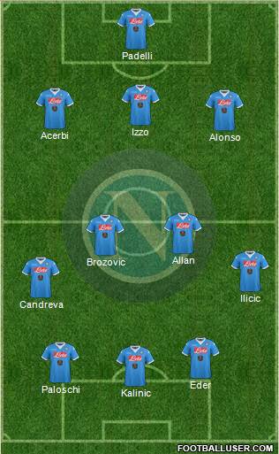 Napoli Formation 2016