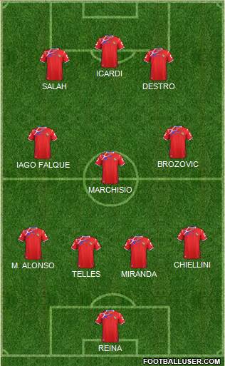Panama Formation 2016