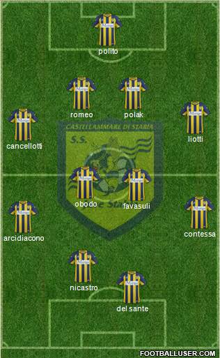 Juve Stabia Formation 2016